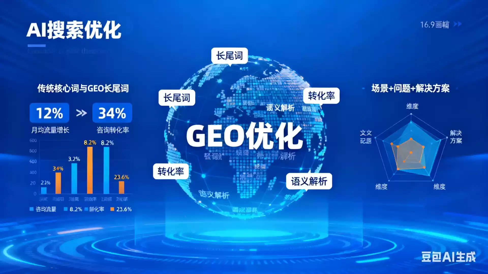 广安企业为什么要做GEO优化？AI时代品牌长效获客核心优势解析